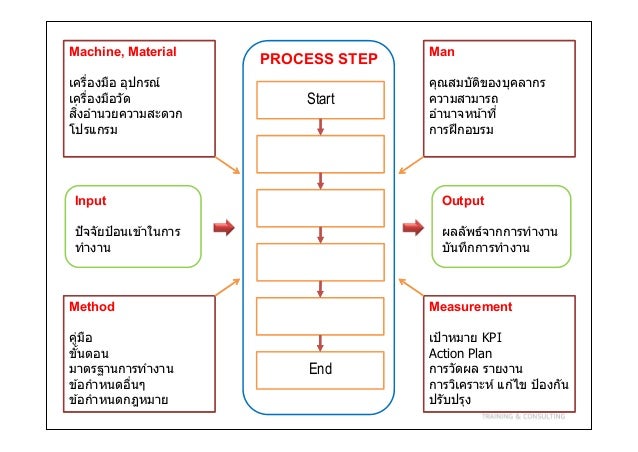 kaizen block diagram great installation of wiring diagram kaizen examples