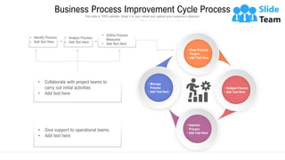 Business Process Improvement Cycle Process
This slide is 100% editable. Adapt it to your needs and capture your audience's attention.
• Keep Process
Targets
• Add Text Here
• Analyze Process
• Add Text Here
• Improve
Process
• Add Text Here
• Manage
Process
• Add Text Here
• Identify Process
• Add Text Here
• Analyze Process
• Add Text Here
• Define Process
Measures
• Add Text Here
• Collaborate with project teams to
carry out initial activities
• Add text here
• Give support to operational teams
• Add text here
 