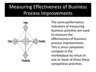 Measuring Effectiveness of Business
     Process Improvements
                  The same performance
                  indicators of measuring
                  business activities are used
                  to measure the
                  effectiveness of business
                  process improvements.
                  This is since companies
                  compete in the
                  marketplace by virtue of
                  one or more of these these
                  competitive priorities.
 