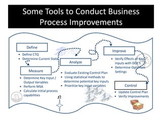 Some Tools to Conduct Business
     Process Improvements

     Define
                                                                Improve
• Define CTQ
• Determine Current State                                      • Verify Effects of Key
                                   Analyze                       inputs with DOE’s
                                                               • Determine Optimum
      Measure                 • Evaluate Existing Control Plan   Settings
• Determine Key Input /       • Using statistical methods to
  Output Variables              determine potential key inputs
• Perform MSA                 • Prioritize key input variables          Control
• Calculate initial process                                      • Update Control Plan
  capabilities                                                   • Verify Improvements
                          N
 