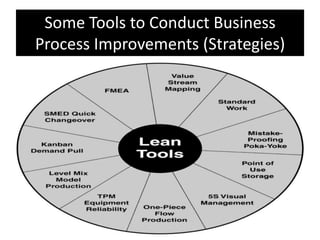 Some Tools to Conduct Business
Process Improvements (Strategies)
 