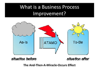 What is a Business Process
     Improvement?




 The And-Then-A-Miracle-Occurs Effect
 