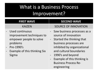 What is a Business Process
               Improvement?
         FIRST WAVE                       SECOND WAVE
           KAIZEN                     SOURCE OF INNOVATION
- Used continuous                -   Saw business processes as a
  improvement techniques to          source of innovation
  empower people to solve        -   Started the thinking that
  problems                           business processes are
- Pre-1990’s                         inhibited by organizational
- Example of this thinking Six       and cultural boundaries
  Sigma                          -   1990’s and beyond
                                 -   Example of this thinking is
                                     Business Process Re-
                                     engineering
 