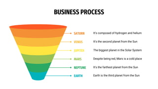 BUSINESS PROCESS
Earth is the third planet from the Sun
EARTH
It’s the farthest planet from the Sun
NEPTUNE
Despite being red, Mars is a cold place
MARS
The biggest planet in the Solar System
JUPITER
It’s the second planet from the Sun
VENUS
It’s composed of hydrogen and helium
SATURN
 