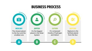 Neptune is the
farthest planet
from the Sun
NEPTUNE
D
It's composed
mostly of hydrogen
and helium
SATURN
C
It's the biggest
planet in the Solar
System
JUPITER
B
The closest planet
to the Sun and the
smallest one
MERCURY
A
BUSINESS PROCESS
 