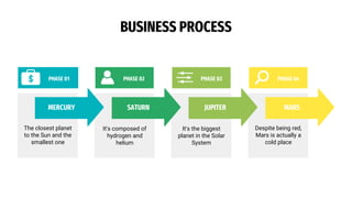 BUSINESS PROCESS
PHASE 01 PHASE 02 PHASE 03 PHASE 04
MERCURY SATURN JUPITER MARS
The closest planet
to the Sun and the
smallest one
It's composed of
hydrogen and
helium
It's the biggest
planet in the Solar
System
Despite being red,
Mars is actually a
cold place
 