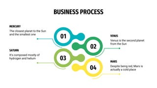 BUSINESS PROCESS
MERCURY
The closest planet to the Sun
and the smallest one
01 VENUS
Venus is the second planet
from the Sun
02
SATURN
It's composed mostly of
hydrogen and helium 03 MARS
Despite being red, Mars is
actually a cold place
04
 