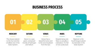 BUSINESS PROCESS
05
NEPTUNE
Neptune is the
fourth-largest planet
by diameter in the
Solar System
04
MARS
Despite being red,
Mars is actually a
cold place. It’s full
of iron oxide dust
03
VENUS
Venus has a
beautiful name and
is the second planet
from the Sun
02
SATURN
Saturn is a gas
giant, composed
mostly of hydrogen
and helium
01
MERCURY
The closest planet
to the Sun and the
smallest one in the
Solar System
 