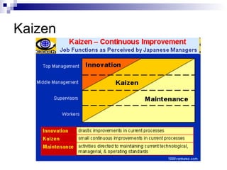 Kaizen 