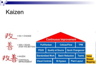 Kaizen 