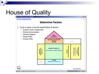 House of Quality 
