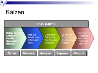 Kaizen 