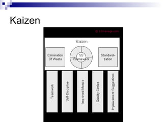 Kaizen 