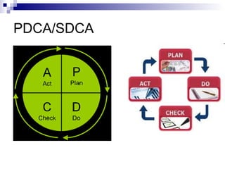 PDCA/SDCA 