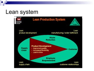 Lean system 