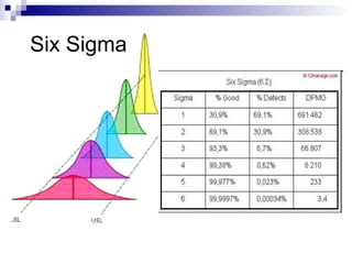 Six Sigma 
