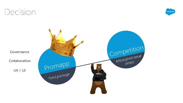 Business Process Innovation at Salesforce: Our Nintex ... Business Process Innovation at Salesforce: Our Nintex ...