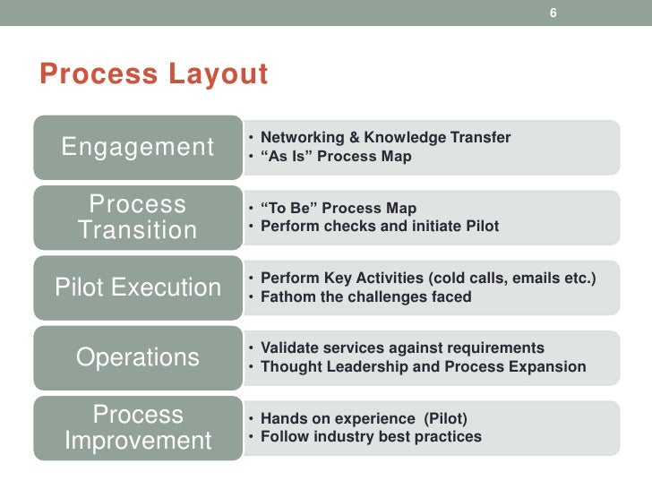 layout of the business