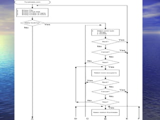Business Process Management