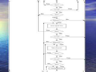 Business Process Management