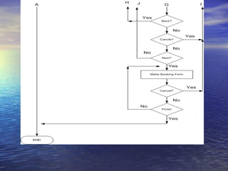 Business Process Management
