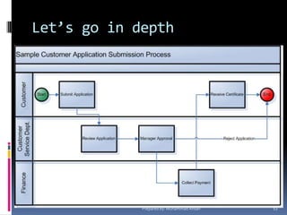 Let’s go in depthPrepared by: Muhammad Ahsan12