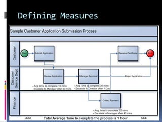 Defining MeasuresPrepared by: Muhammad Ahsan13