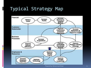 Typical Strategy MapPrepared by: Muhammad Ahsan5