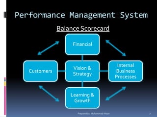Performance Management SystemBalance ScorecardPrepared by: Muhammad Ahsan7