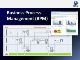 Business Process Management (BPM) 