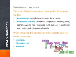Business Process Management | PPTX