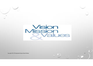 Copyright 2014 © Mohammed Hamed Ahmed Soliman 14
 