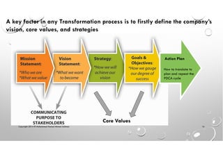 Core Values
Action Plan
How to translate to
plan and repeat the
PDCA cycle
Copyright 2014 © Mohammed Hamed Ahmed Soliman 16
 