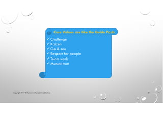 Copyright 2014 © Mohammed Hamed Ahmed Soliman 20
Challenge
Kaizen
Go & see
Respect for people
Team work
Mutual trust
Core Values are like the Guide Posts
 