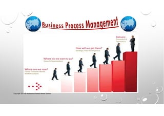 Copyright 2014 © Mohammed Hamed Ahmed Soliman 3
 