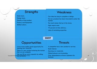 Strengths
Sales team.
Design team.
Quality of the product.
Factory and Equipment.
Skilled Labors.
Weakness
Can take too long to complete a design.
No new products has been innovated to enter the
market.
Too much money tied up in the stores.
High reqork costs.
75 percent on-time delivery.
Lake of marketing expertise.
Opportunities
Lower taxes makes good opportunity for
opening new factories.
There is a new product entering the market
that we can compete.
We can fill our extra capacity by selling
new products.
Threats
A competitor has a new product or service.
Bank interest.
Sourcing raw materials.
Global players are increasing.
Over dependence on fewer customers for
business.
SWOT
Copyright 2014 © Mohammed Hamed Ahmed Soliman 32
 