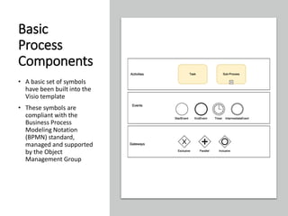 Basic
Process
Components
• A basic set of symbols
have been built into the
Visio template
• These symbols are
compliant with the
Business Process
Modeling Notation
(BPMN) standard,
managed and supported
by the Object
Management Group
 