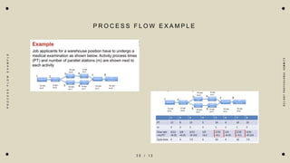 2 0 / 1 3
D
e
l
i
g
h
t
P
r
o
f
e
s
s
i
o
n
a
l
S
u
m
m
i
t
s
P R O C E S S F L O W E X A M P L E
P
R
O
C
E
S
S
F
L
O
W
E
X
A
M
P
L
E
 