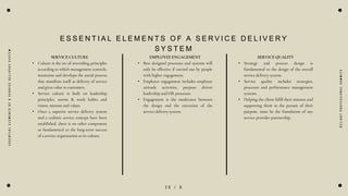 2 0 / 9
E
S
S
E
N
T
I
A
L
E
L
E
M
E
N
T
S
O
F
A
S
E
R
V
I
C
E
D
E
L
I
V
E
R
Y
S
Y
S
T
E
M
E S S E N T I A L E L E M E N T S O F A S E R V I C E D E L I V E R Y
S Y S T E M
SERVICE CULTURE
• Culture is the set of overriding principles
according to which management controls,
maintains and develops the social process
that manifests itself as delivery of service
and gives value to customers.
• Service culture is built on leadership
principles, norms & work habits and
vision, mission and values.
• Once a superior service delivery system
and a realistic service concept have been
established, there is no other component
so fundamental to the long-term success
of a service organization as its culture.
D
e
l
i
g
h
t
P
r
o
f
e
s
s
i
o
n
a
l
S
u
m
m
i
t
s
EMPLOYEE ENGAGEMENT
• Best designed processes and systems will
only be effective if carried out by people
with higher engagement.
• Employee engagement includes employee
attitude activities, purpose driven
leadership and HR processes.
• Engagement is the moderator between
the design and the execution of the
service delivery system.
SERVICE QUALITY
• Strategy and process design is
fundamental to the design of the overall
service delivery system.
• Service quality includes strategies,
processes and performance management
systems.
• Helping the client fulfil their mission and
supporting them in the pursuit of their
purpose, must be the foundation of any
service provider partnership.
 