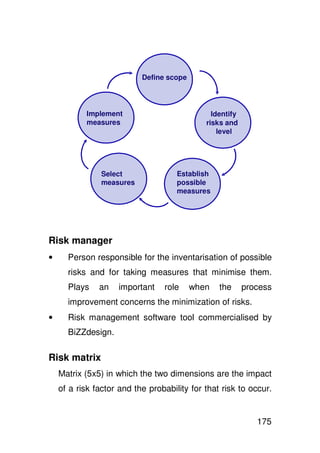 Define scope
                              Afbakenen



           Implement                          Identificeren
                                                 Identify
            Beheersen
           measures                            risico’s en
                                               risks and
                                                  niveau
                                                   level




                Kiezen te            Vaststellen
               Select                 Establish
                 nemen                mogelijke
               measures               possible
               maatregelen            beheers-
                                      measures
                                     maatregelen




Risk manager
•     Person responsible for the inventarisation of possible
      risks and for taking measures that minimise them.
      Plays    an   important      role     when   the   process
      improvement concerns the minimization of risks.
•     Risk management software tool commercialised by
      BiZZdesign.

Risk matrix
    Matrix (5x5) in which the two dimensions are the impact
    of a risk factor and the probability for that risk to occur.


                                                              175
 