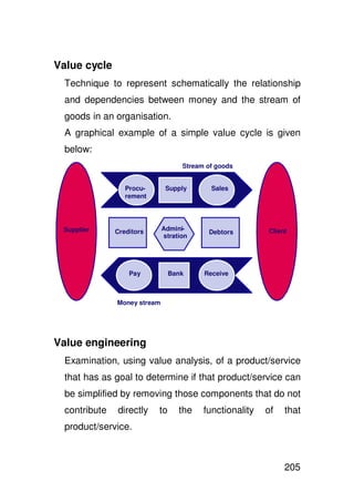 Value cycle
  Technique to represent schematically the relationship
  and dependencies between money and the stream of
  goods in an organisation.
  A graphical example of a simple value cycle is given
  below:
                                      Stream of goods


                   Procu-
                   Inkoop       Voorraad
                                 Supply     Verkoop
                                              Sales
                   rement




  Supplier
Leverancier    Crediteuren
                Creditors       Admini-     Debiteuren      Klant
                                                            Client
                                             Debtors
                                stratie
                                stration




                    Pay
                  Betalen         Kas/
                                  Bank     Receive
                                           Ontvangen
                                  Bank


                 Money stream




Value engineering
  Examination, using value analysis, of a product/service
  that has as goal to determine if that product/service can
  be simplified by removing those components that do not
  contribute     directly    to      the    functionality   of   that
  product/service.



                                                                 205
 