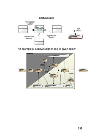 Data type diagram

            Composition
              relation

    ...                       Data type                                       ...
                                attribute                                                                           Item
                                                                                                                  relation

                                                           Aggregation
          Specialisation
                                                             relation
                                                                                                            Item
            relation
                                    ...



An example of a BiZZdesign model is given below.
             Registration
                                                                      damage file


                                                reject               *
                                                claim

                                          unknown                 create
                                          customer               claim file

                                                                                                       complete
 Submit          receive       retrieve                                                check                              send to
  claim           claim      customer file            existing
                                                                                    completeness                        adminstration
                                                     customer
                                                                                                   incomplete
                                                                  register
                                                                 claim data
                                                     *
                                                                                                  modify
                                                                                                claim data



                            customer file                           claim                   damage file




                                                                                                                     232
 