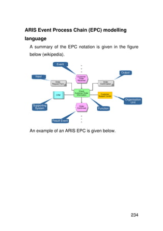 ARIS Event Process Chain (EPC) modelling
language
 A summary of the EPC notation is given in the figure
 below (wikipedia).




 An example of an ARIS EPC is given below.




                                                 234
 