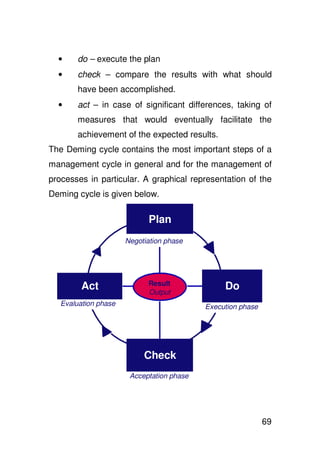•     do – execute the plan
  •     check – compare the results with what should
        have been accomplished.
  •     act – in case of significant differences, taking of
        measures that would eventually facilitate the
        achievement of the expected results.
The Deming cycle contains the most important steps of a
management cycle in general and for the management of
processes in particular. A graphical representation of the
Deming cycle is given below.
                          Afspreken
                            Plan
                            Plan
                            Plannen
                            Plannen
                      Negotiation phase
                      Onderhandelingsfase




      Handelen                                   Doen
                           Resultaat
                            Result
         Act                                      Do
                                                  Do
         Act                Output
                            Output
                                                Uitvoeren
                                                Uitvoeren
   Evaluation phase
     Evaluatiefase                          Execution phase
                                             Uitvoeringsfase




                           Evalueren
                           Check
                             Control
                             Control
                       Acceptation phase
                         Acceptatiefase




                                                               69
 