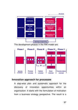 structure

                   organisation                                 result

                   employees                        Appreciation
                                                    by employees


                       strategy                     Appreciation by
     leadership           &                           clients and
                                    processes                              end-
                       policies                        suppliers
                                                                          results


                       means                        Appreciation by
                                                      employees



                                  learning & improving

 The development phases in the INK-model are:

    Phase I            Phase II      Phase III           Phase IV         Phase V
                                                         afnemer
                                                          client          samenleving
                                                                            Society




                                                         Phase
                                                         Fase IIIIII       Phase IV
                                                                           Fase IV
                          R

                                           R
                                                         leverancier
                                                          supplier


     Activity          Process         System              Chain         Transformation
    oriented           oriented        oriented           oriented          oriented




Innovation approach for processes
 A step-wise plan and systematic approach for the
 discovery        of      innovation           opportunities             within     an
 organisation. It starts with the formulation of motivation
 from a business strategy perspective. The result is a


                                                                                    97
 