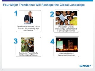 Presentation done in GENPACT