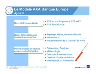 Le Modèle AXA Banque Europe
             Agenda

                                                                       AXA et son Programme AXA WAY
             Brefs Historiques d’AXA
             Brefs Historiques d’AXA
                                                                       AXA Bank Europe



             Bases Elémentaires du
             Bases Elémentaires du                                     Topologie Métier, Locale & Globale
             Modèle Bancaire Cible
             Modèle Bancaire Cible                                     Plateforme IT
                                                                       Industrialisation de la Création Ex Nihilo


             Industrialisation de la mise
             Industrialisation de la mise                              Présentation Générale
             en œuvre des Ex Nihilos
             en œuvre des Ex Nihilos                                   Méthodologie
                                                                       Concepts & Nomenclature
                                                                       Objectifs: Qualité de Service
                                                                       Maintenance du Référentiel

10   AXA Bank Europe – Business Process Management 2009 – 7 octobre 2009
     Cédric Coiquaud
 