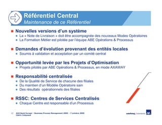 Référentiel Central
            Maintenance de ce Référentiel
     Nouvelles versions d’un système
        La « Note de Livraison » doit être accompagnée des nouveaux Modes Opératoires
        La Formation Métier est pilotée par l’équipe ABE Opérations & Processus

     Demandes d’évolution provenant des entités locales
        Soumis à validation et acceptation par un comité central

     Opportunité levée par les Projets d’Optimisation
        Projets pilotés par ABE Opérations & Processus, en mode AXAWAY

     Responsabilité centralisée
        De la Qualité de Service de chacune des filiales
        Du maintien d’un Modèle Opératoire sain
        Des résultats opérationnels des filiales

     RSSC: Centres de Services Centralisés
        Chaque Centre est responsable d’un Processus

17   AXA Bank Europe – Business Process Management 2009 – 7 octobre 2009
     Cédric Coiquaud
 