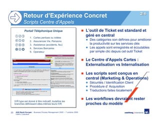 2/4
              Retour d’Expérience Concret
              Scripts Centre d'Appels
               Portail Téléphonique Unique
               Portail Téléphonique Unique                                  L’outil de Ticket est standard et
                     1.   Cartes perdues ou volées
                                                                            géré en central
                     2.   Assurances Vie, Pensions
                                                                              Des catégories son définies pour améliorer
                     3.   Assistance (accidents, feu)                         la productivité sur les services clés
                     4.   Services Bancaires                                  Les appels sont enregistrés et écoutables
                     9.   Operateur                                           par simple clic depuis cet outil Ticket

                                                                            Le Centre d'Appels Cartes :
                                                                            Externalisation vs Internalisation

                                                                            Les scripts sont conçus en
                                                                            central (Marketing & Operations)
                                                                              Sécurités / Identification Client
                                                                              Procédure d’ Acquisition
                                                                              Traductions faites localement

                                                                            Les workflows devraient rester
     IVR type est donné à titre indicatif, toutefois les
     branches définissent elles-mêmes leurs IVR                             proches du modèle

20    AXA Bank Europe – Business Process Management 2009 – 7 octobre 2009
      Cédric Coiquaud
 