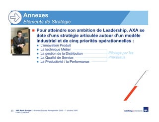 Annexes
             Eléments de Stratégie
                           Pour atteindre son ambition de Leadership, AXA se
                           dote d’uns stratégie articulée autour d’un modèle
                           industriel et de cinq priorités opérationnelles :
                                L’innovation Produit
                                La technique Métier
                                La gestion de la Distribution              Pilotage par les
                                La Qualité de Service                      Processus
                                La Productivité / la Performance




23   AXA Bank Europe – Business Process Management 2009 – 7 octobre 2009
     Cédric Coiquaud
 